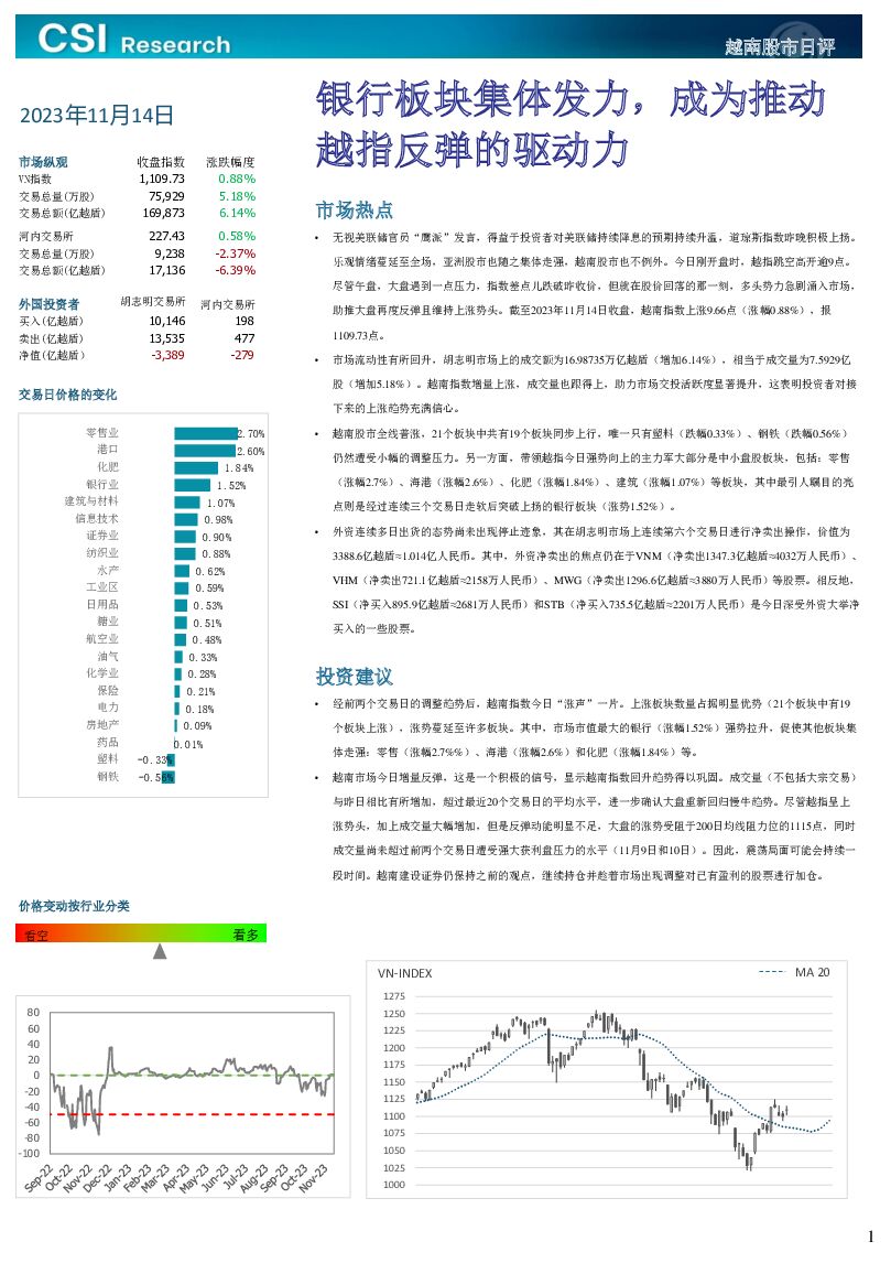 越南股市日评 越南建设证券 2023-11-15（3页） 附下载
