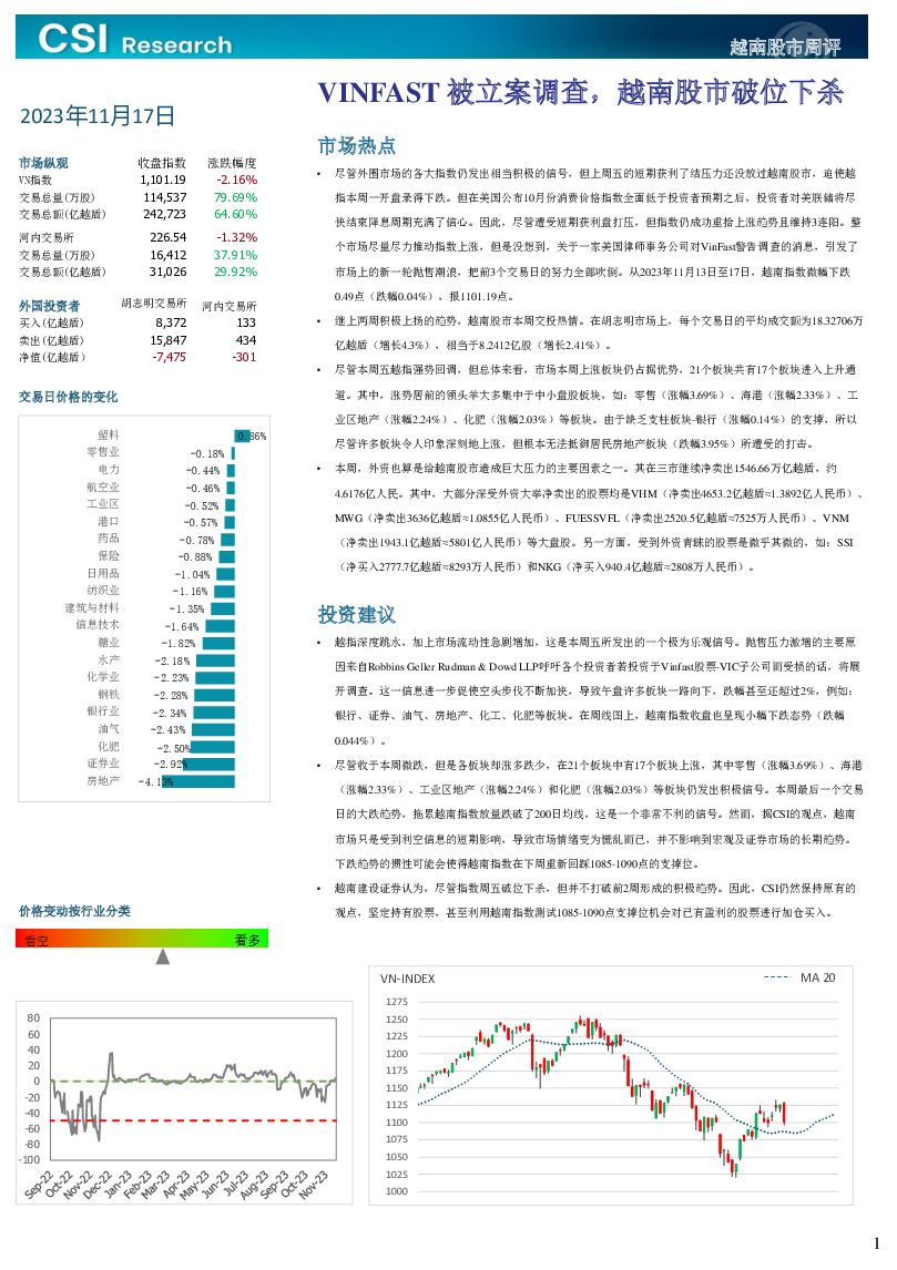 越南股市周评 越南建设证券 2023-11-20（3页） 附下载