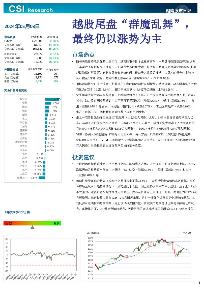 越南股市日评 越南建设证券 2024-05-07（3页） 附下载