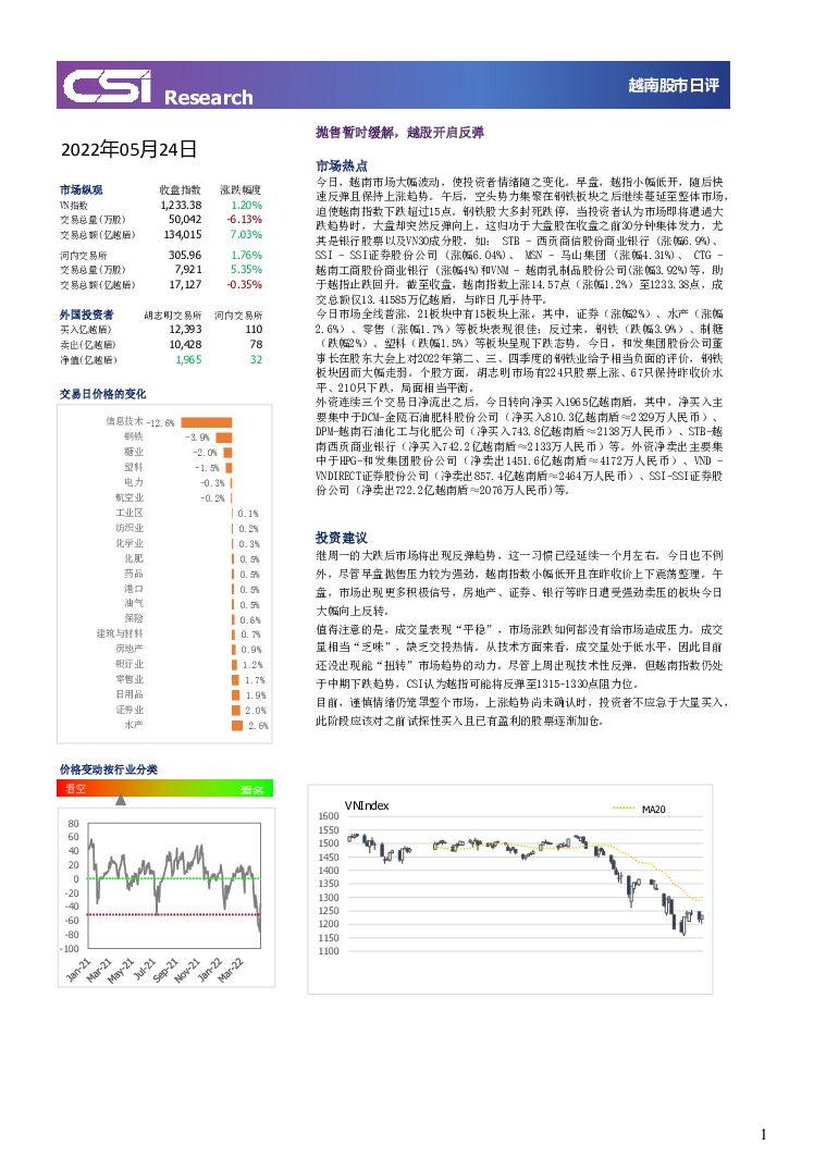 越南股市日评 越南建设证券 2022-05-25 附下载