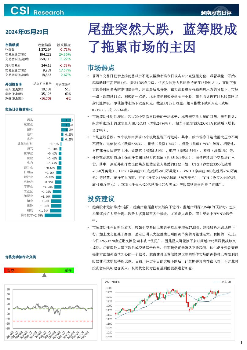 越南股市日评 越南建设证券 2024-05-30（3页） 附下载