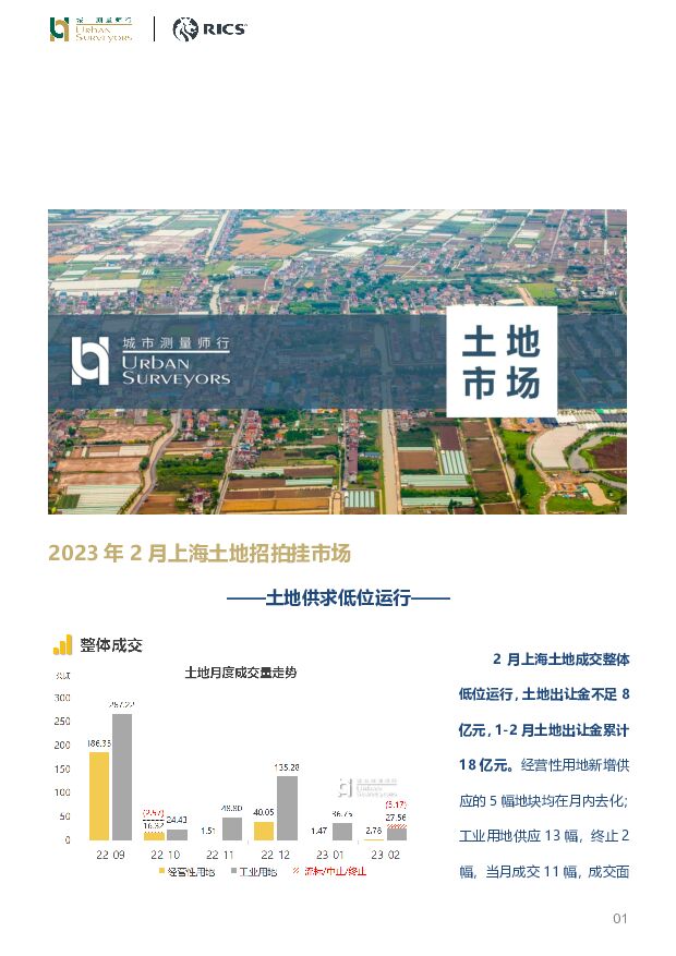 房地产行业：2023年2月上海土地招拍挂市场 城市测量师行 2023-03-24 附下载