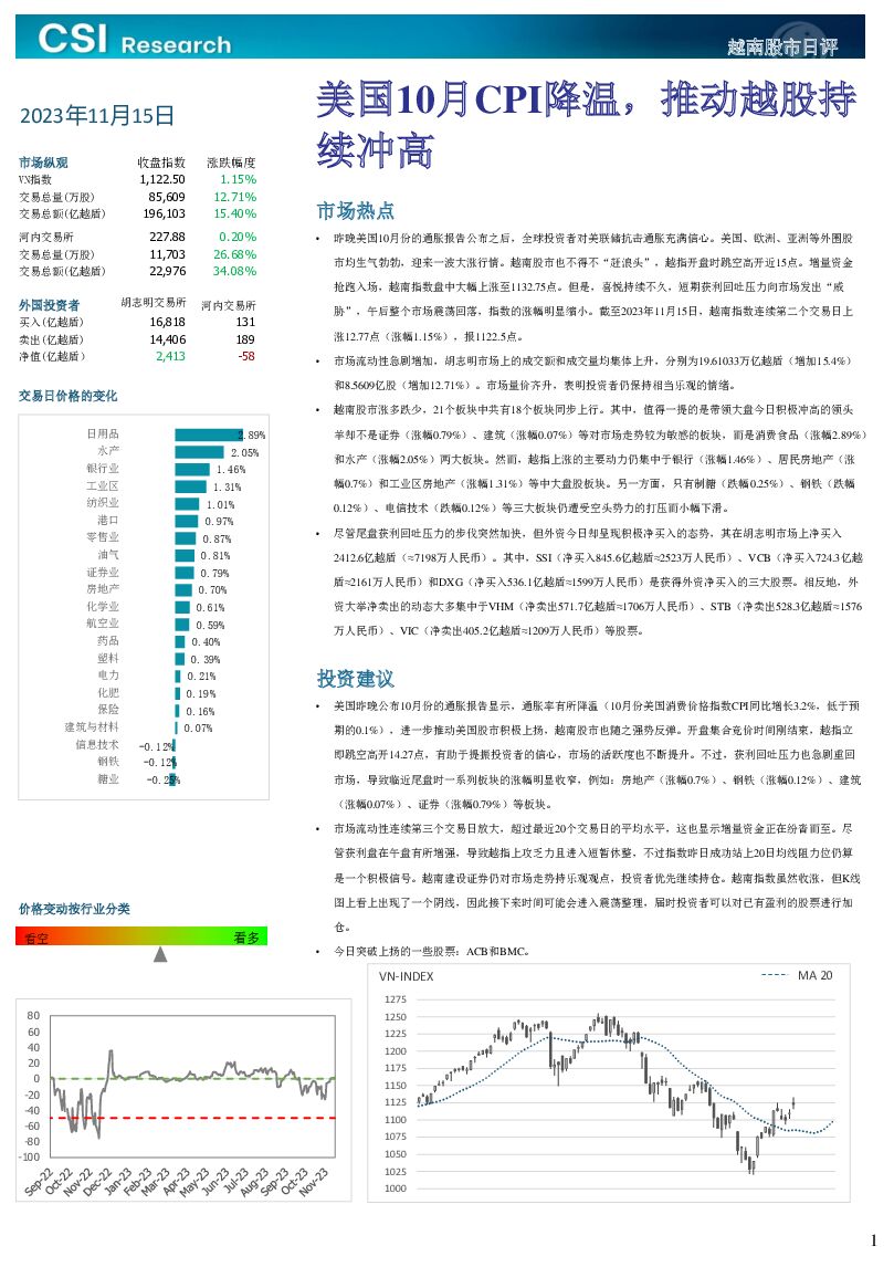 越南股市日评 越南建设证券 2023-11-16（3页） 附下载