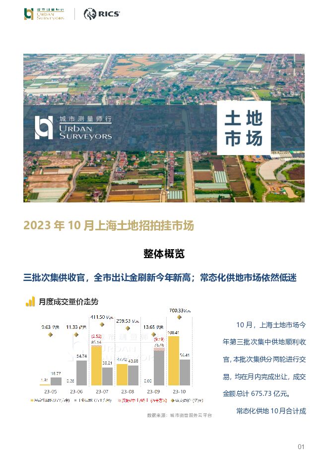 房地产：2023年10月上海土地招拍挂市场 城市测量师行 2023-11-24（7页） 附下载