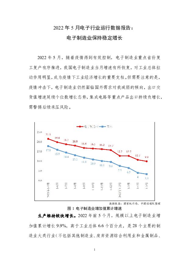 2022年5月电子行业运行数据报告：电子制造业保持稳定增长 中国信通院 2022-06-23 附下载