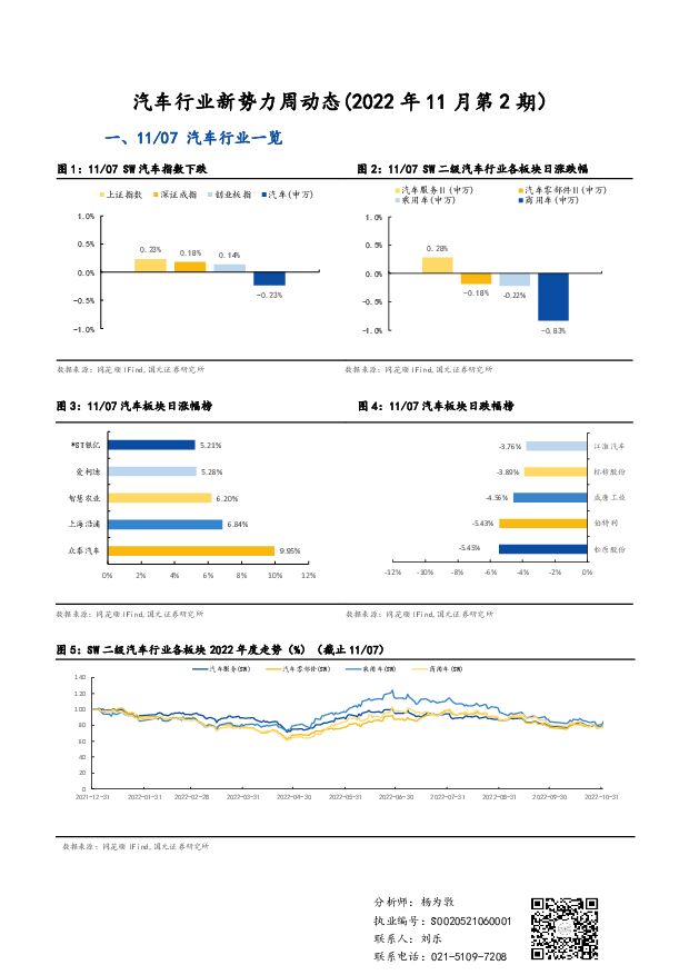 汽车行业新势力周动态（2022年11月第2期） 国元证券 2022-11-08 附下载