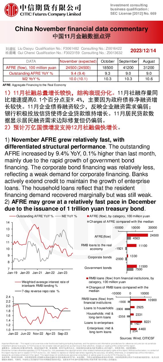 中国11月金融数据点评 中信期货 2023-12-15（1页） 附下载