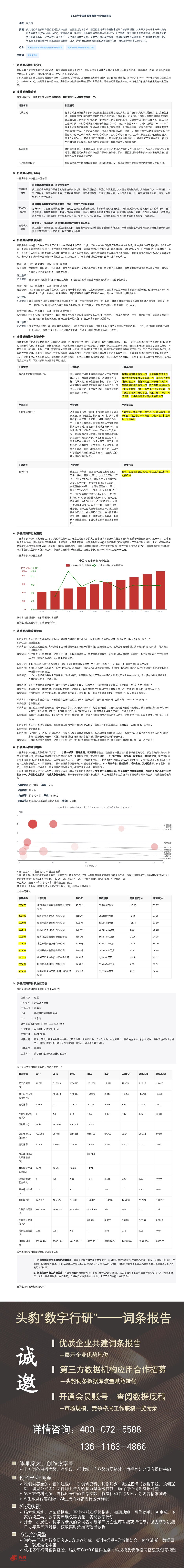 2023年中国多肽类药物行业词条报告 头豹研究院 2023-04-11 附下载