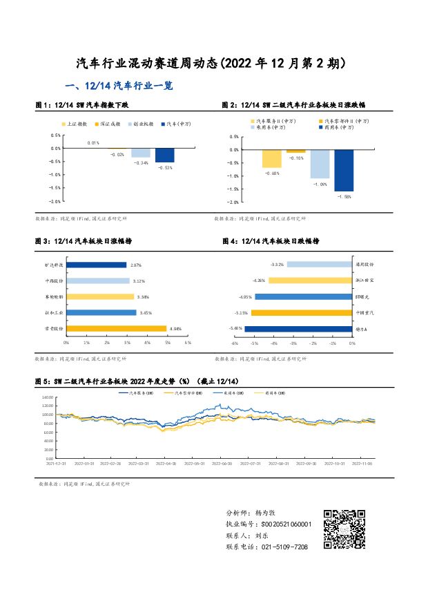 汽车行业混动赛道周动态（2022年12月第2期） 国元证券 2022-12-15 附下载