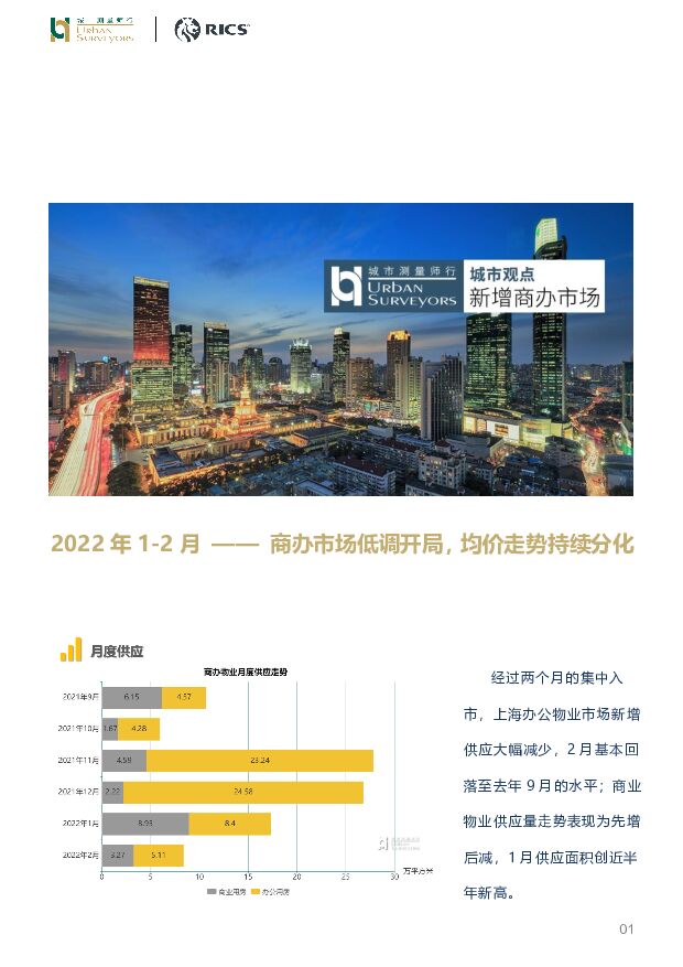 房地产行业：2022年1-2月——商办市场低调开局，均价走势持续分化 城市测量师行 2022-03-22 附下载