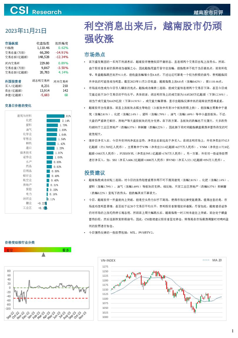 越南股市日评 越南建设证券 2023-11-22（3页） 附下载
