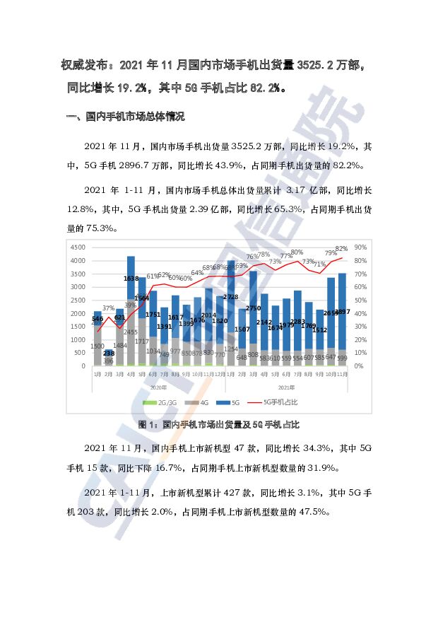 2021年11月国内手机市场运行分析报告（中文版）中国信通院