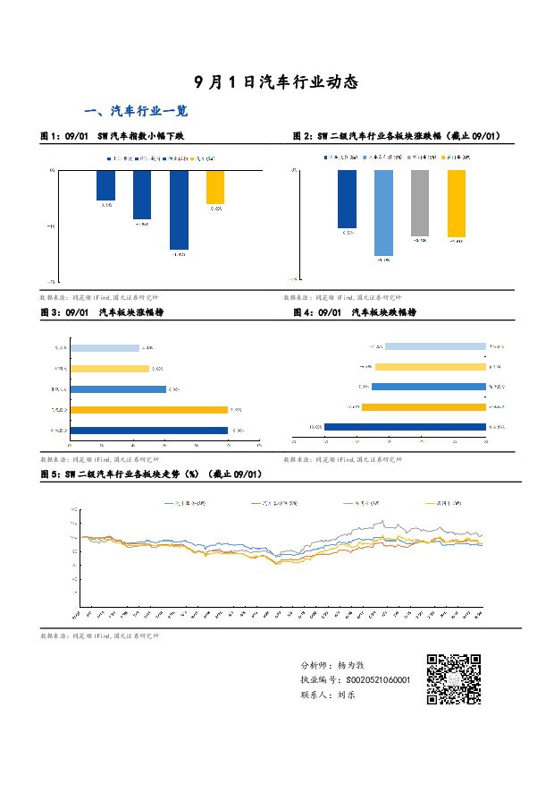 汽车行业动态 国元证券 2022-09-02 附下载