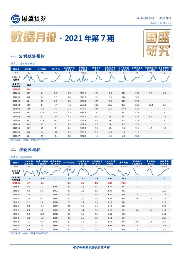 数据月报·2021年第7期 国盛证券 2021-08-03