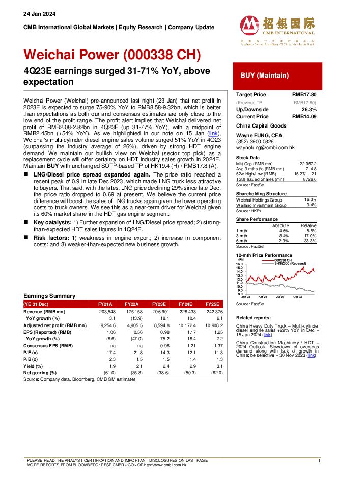 潍柴动力 4Q23E earnings surged 31-71% YoY, above expectation 招银国际 2024-01-24（6页） 附下载