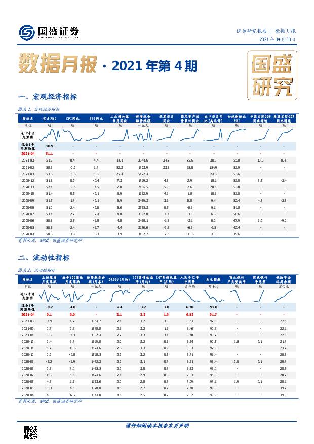 数据月报·2021年第4期 国盛证券 2021-05-07