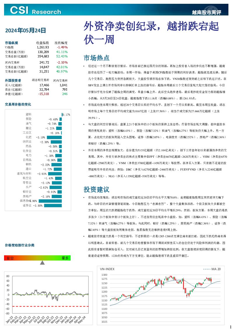 越南股市周评 越南建设证券 2024-05-26（3页） 附下载