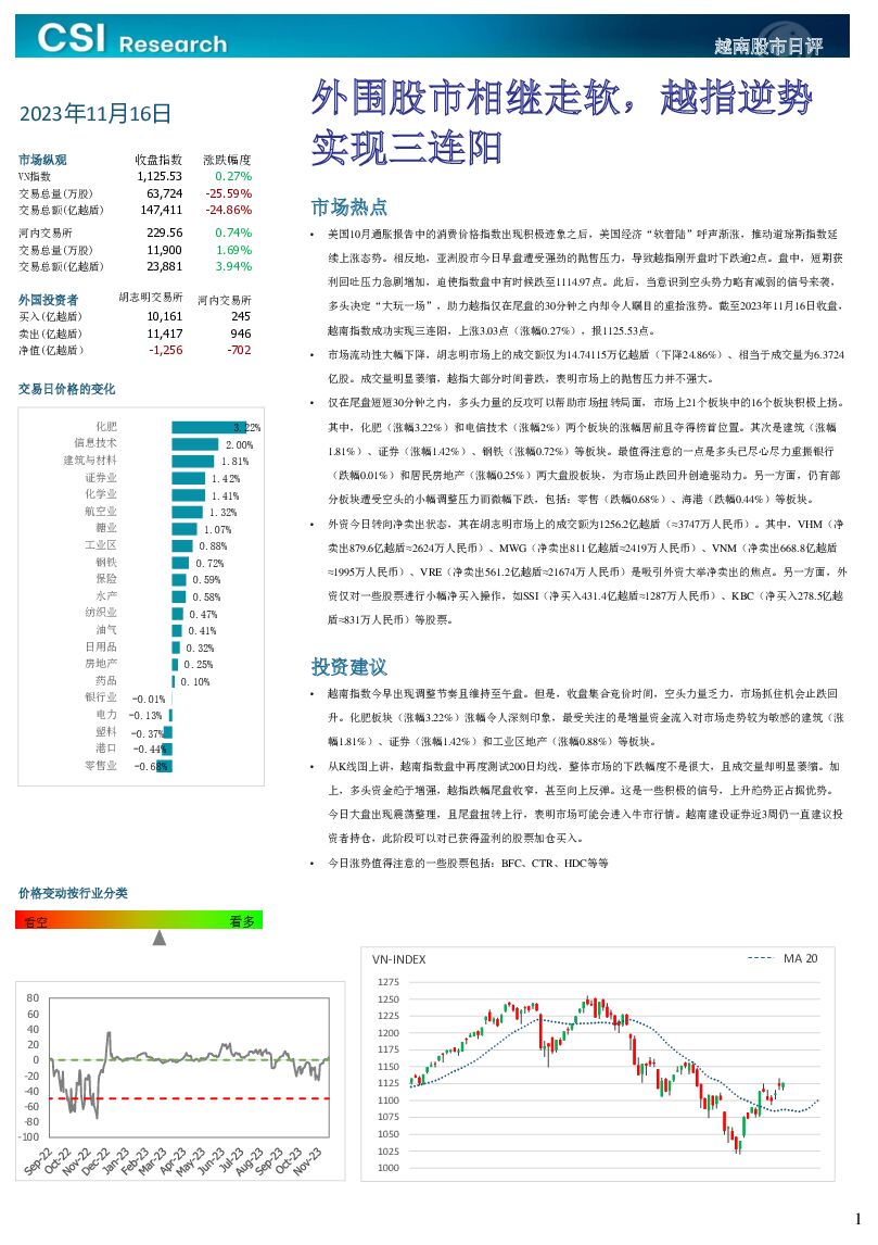 越南股市日评 越南建设证券 2023-11-17（3页） 附下载