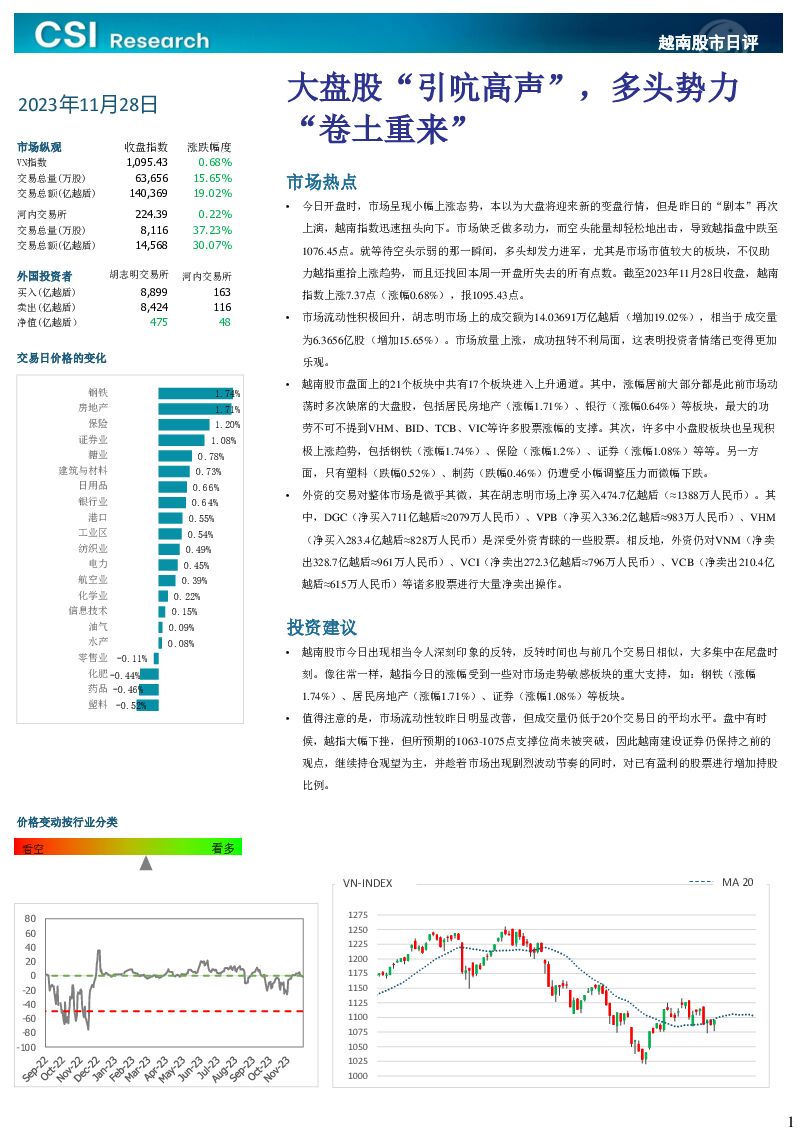 越南股市日评 越南建设证券 2023-11-29（3页） 附下载