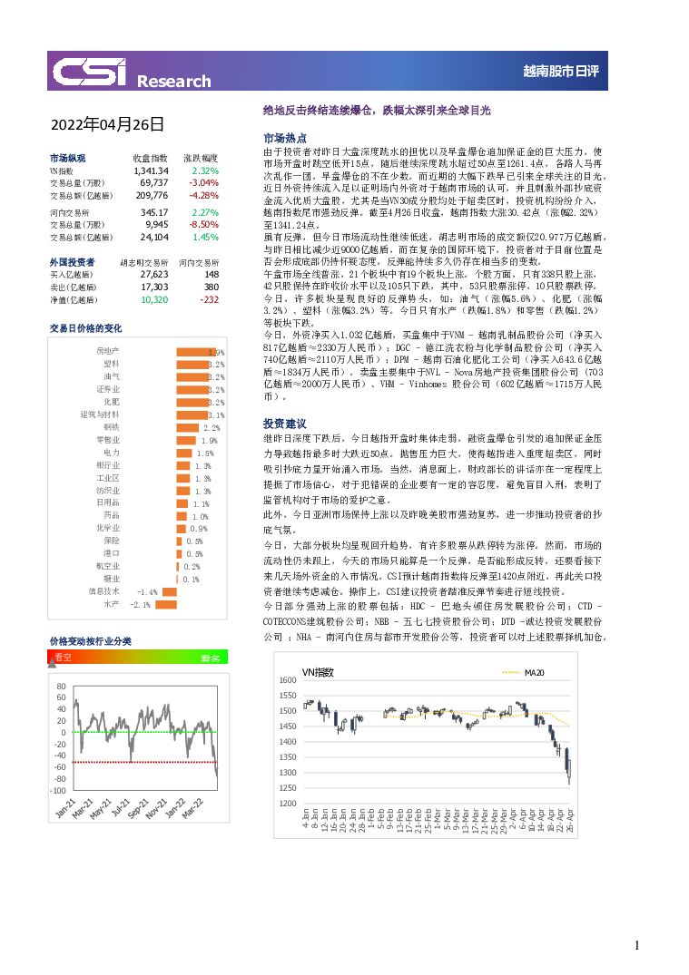 越南股市日评：绝地反击终结连续爆仓，跌幅太深引来全球目光 越南建设证券 2022-04-27 附下载