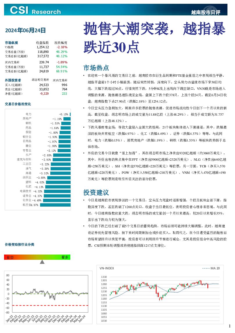 越南股市日评 越南建设证券 2024-06-25（3页） 附下载