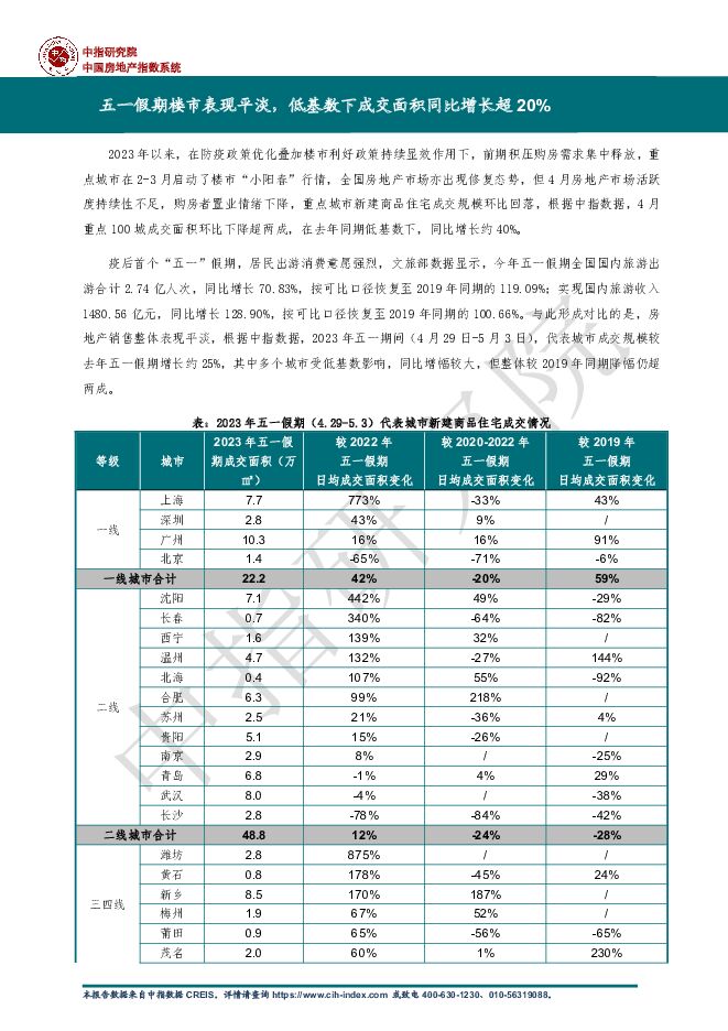 房地产行业：五一假期楼市表现平淡，低基数下成交面积同比增长超20% 中国指数研究院 2023-05-09（6页） 附下载