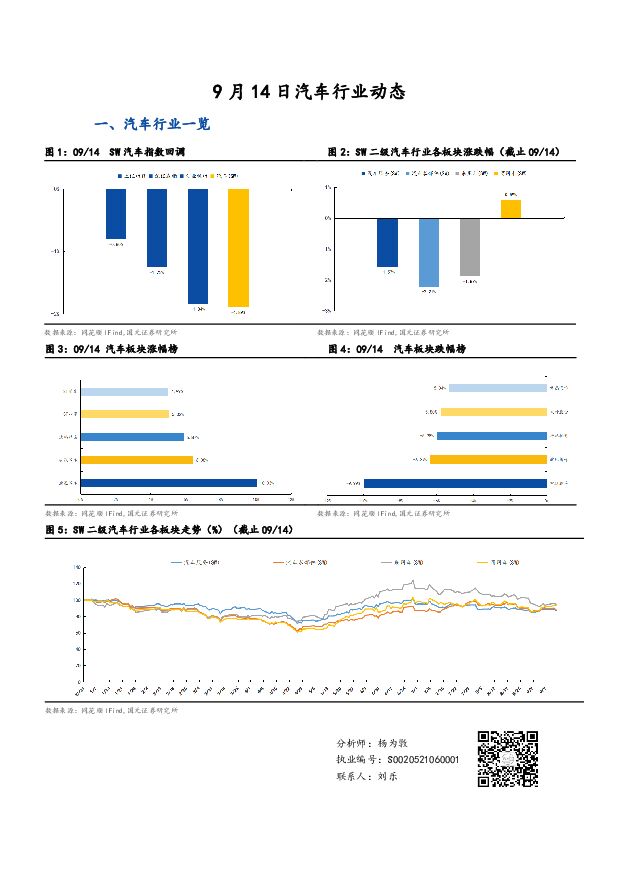 汽车行业动态 国元证券 2022-09-15 附下载