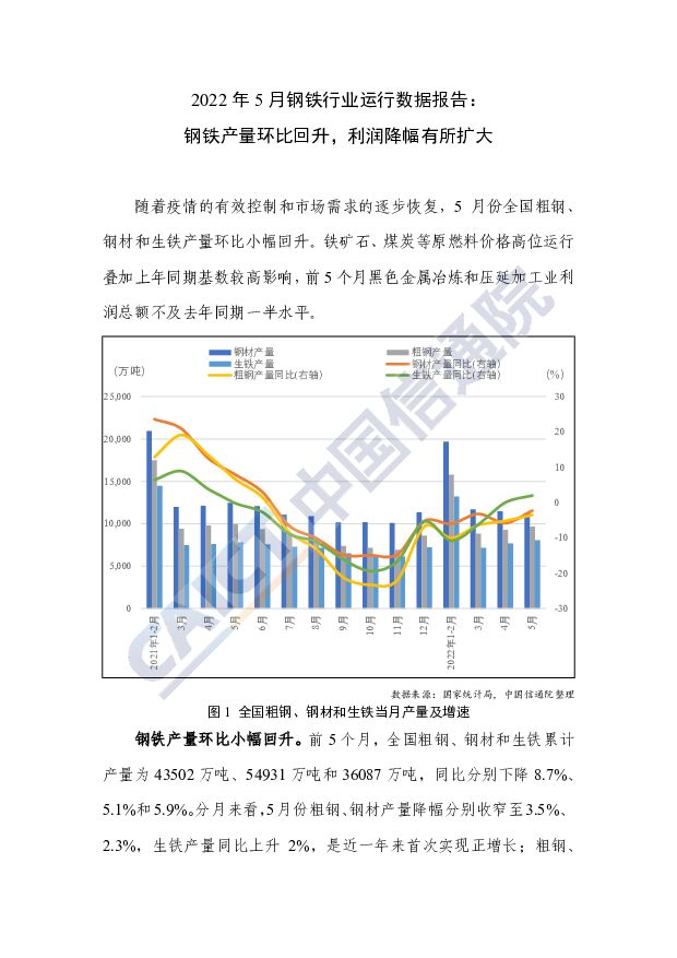 2022年5月钢铁行业运行数据报告：钢铁产量环比回升，利润降幅有所扩大 中国信通院 2022-07-06 附下载