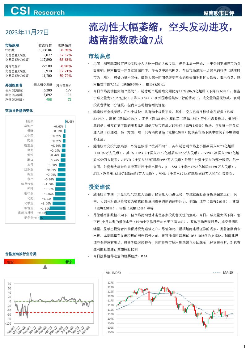 越南股市日评 越南建设证券 2023-11-28（3页） 附下载