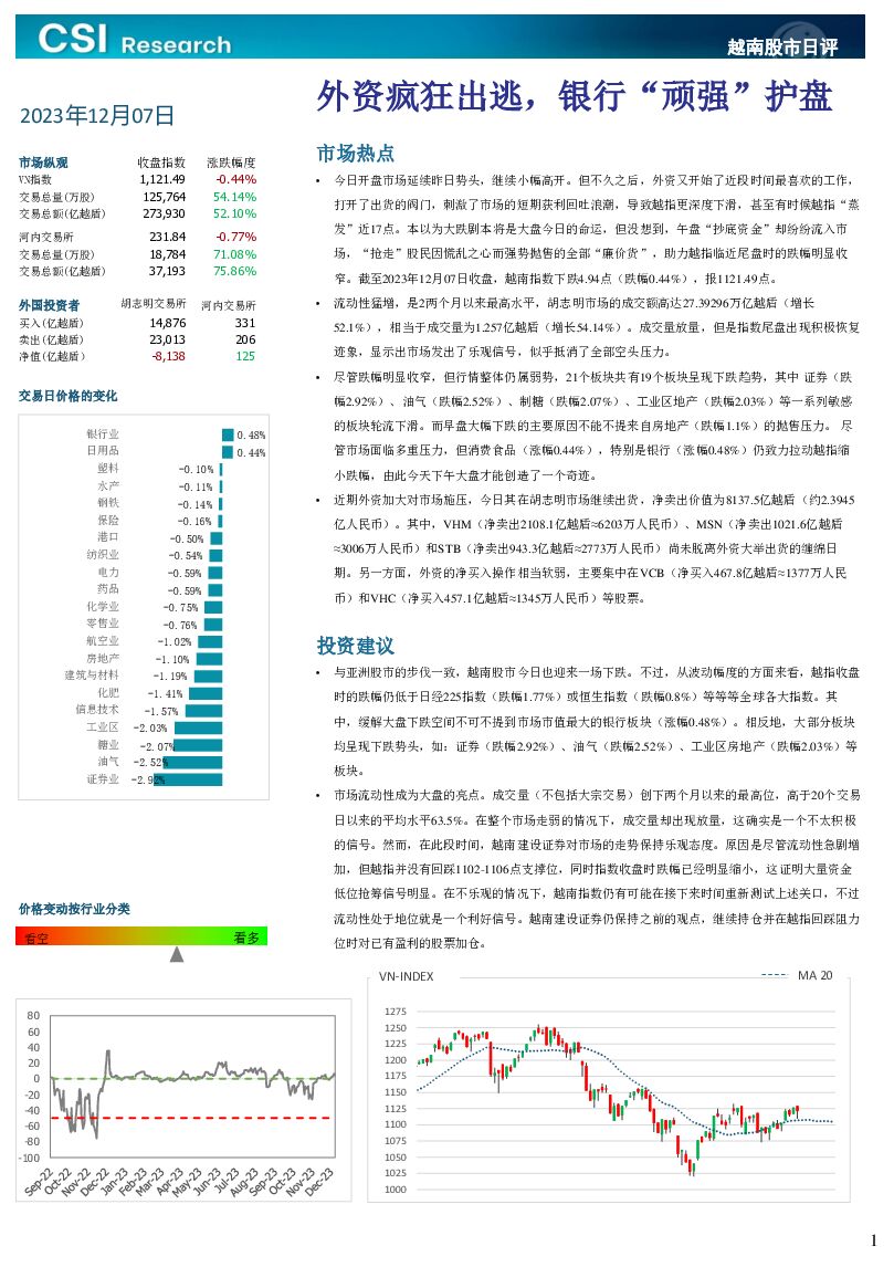 越南股市日评 越南建设证券 2023-12-08（3页） 附下载