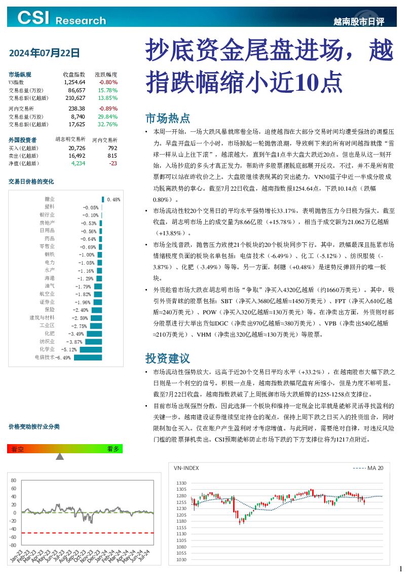 越南股市日评 越南建设证券 2024-07-23（3页） 附下载