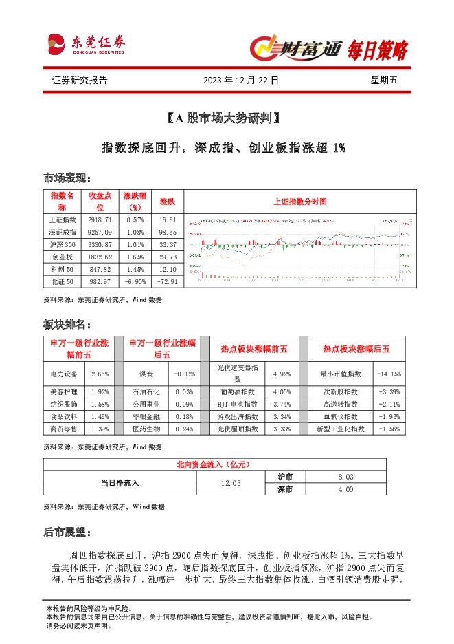 财富通每日策略 东莞证券 2023-12-22（4页） 附下载