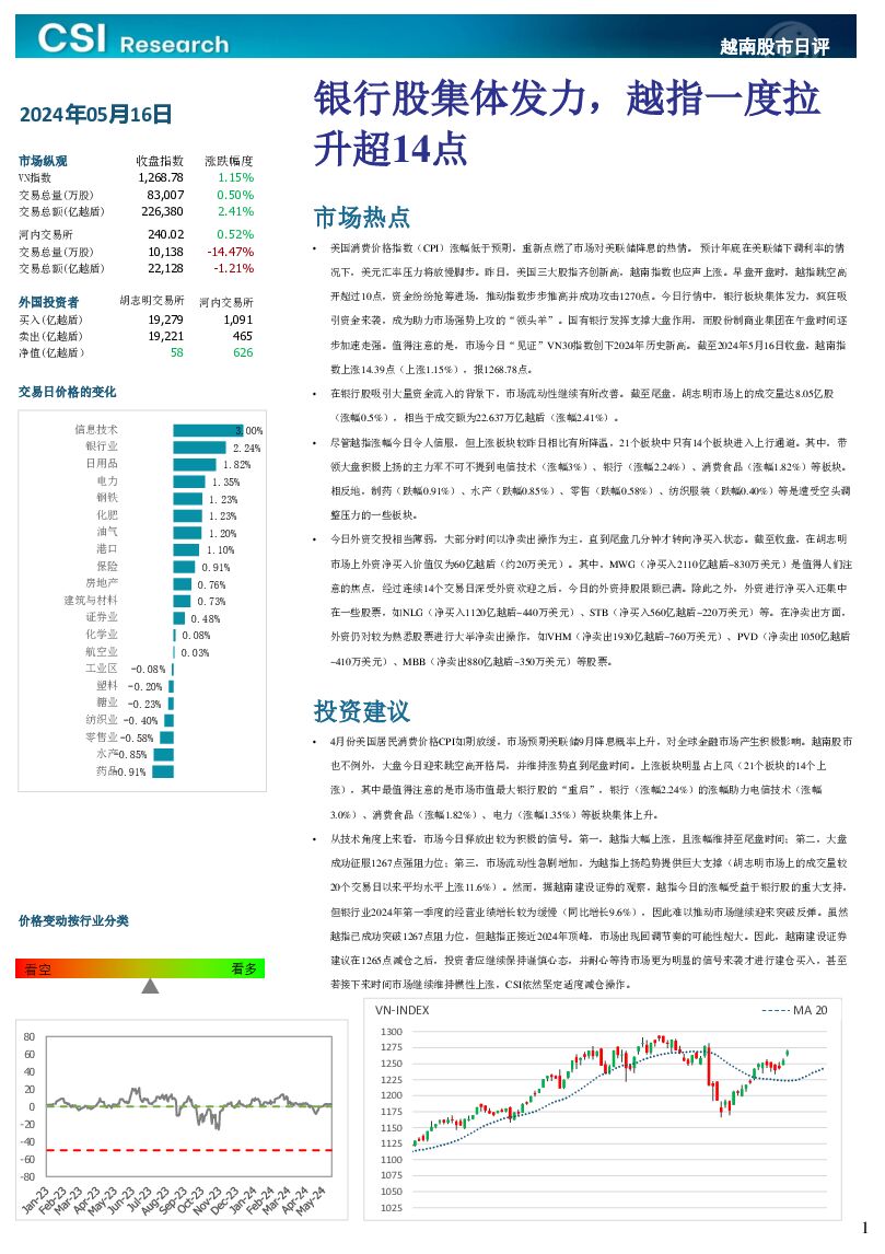 越南股市日评 越南建设证券 2024-05-17（3页） 附下载