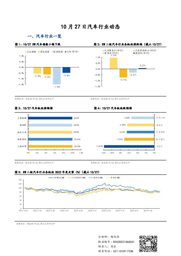 汽车行业动态 国元证券 2022-11-01 附下载