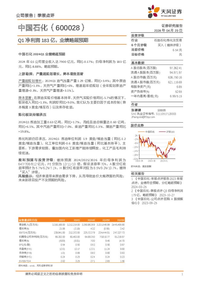 中国石化 Q1净利润183亿，业绩略超预期 天风证券 2024-04-30（3页） 附下载