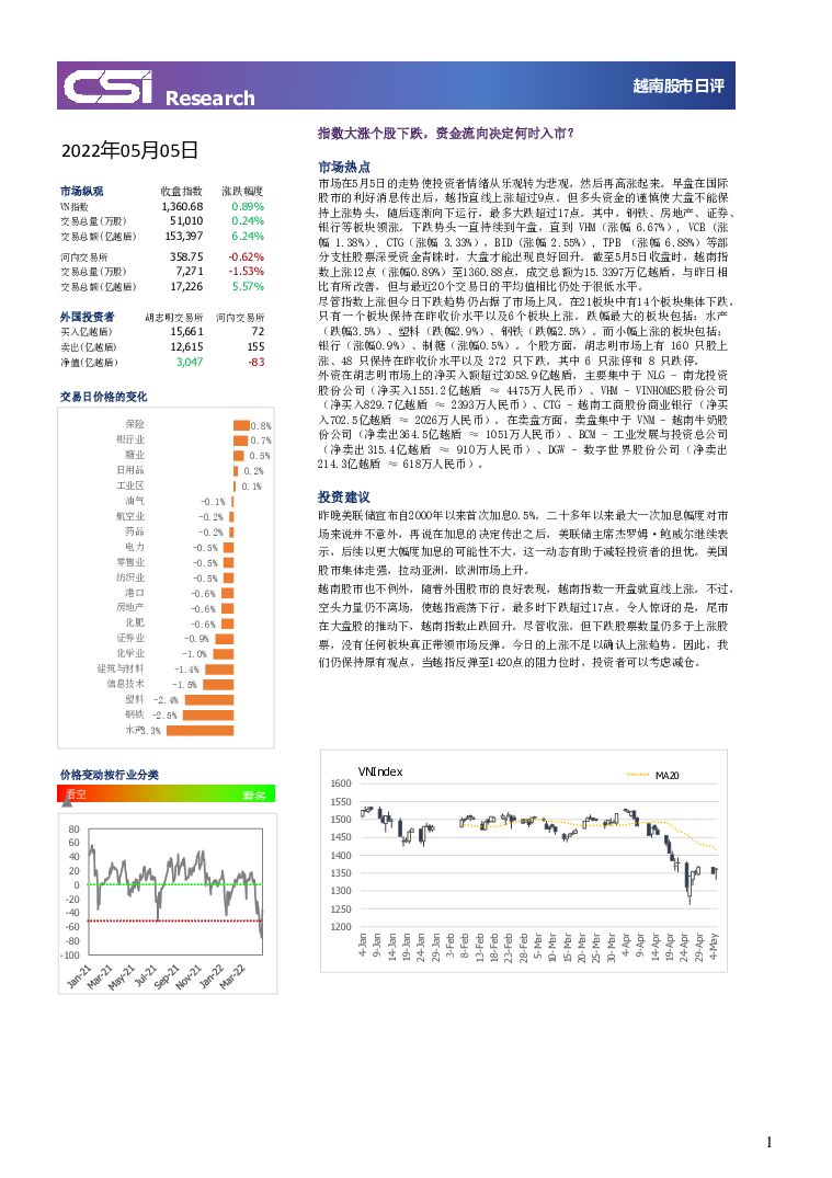 越南股市日评 越南建设证券 2022-05-06 附下载