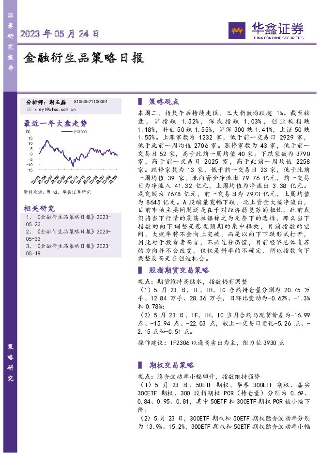 金融衍生品策略日报 华鑫证券 2023-05-24（6页） 附下载