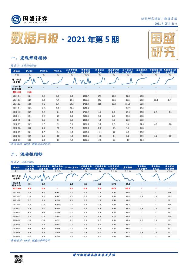 数据月报·2021年第5期 国盛证券 2021-06-01