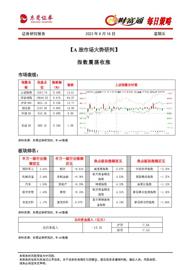 财富通每日策略 东莞证券 2023-08-18（4页） 附下载
