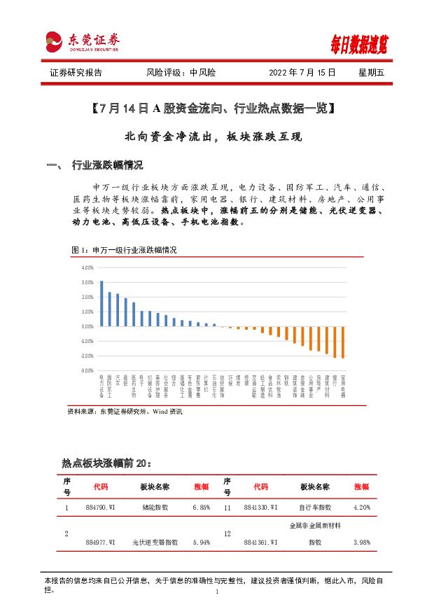 每日数据速览 东莞证券 2022-07-15 附下载