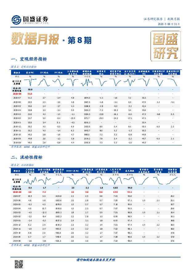 数据月报第8期 国盛证券 2020-09-02