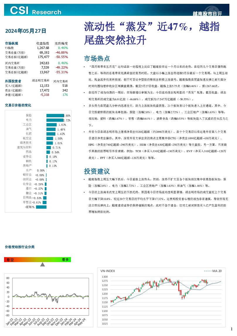 越南股市日评 越南建设证券 2024-05-28（3页） 附下载