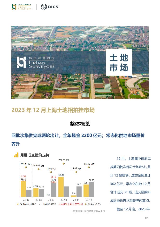 房地产：2023年12月上海土地招拍挂市场 城市测量师行 2024-01-18（7页） 附下载