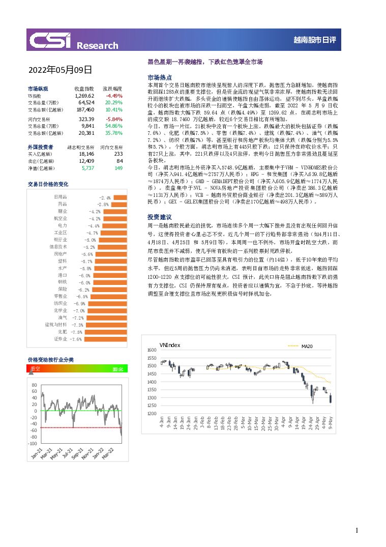 越南股市日评 越南建设证券 2022-05-10 附下载