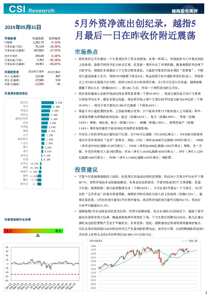 越南股市周评 越南建设证券 2024-06-03（3页） 附下载