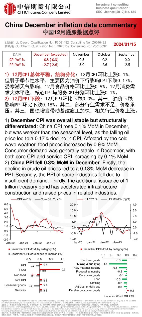 中国12月通胀数据点评 中信期货 2024-01-16（1页） 附下载