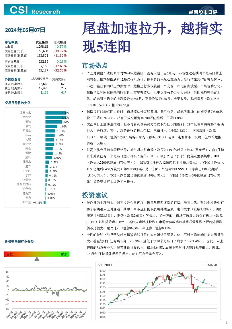 越南股市日评 越南建设证券 2024-05-08（3页） 附下载