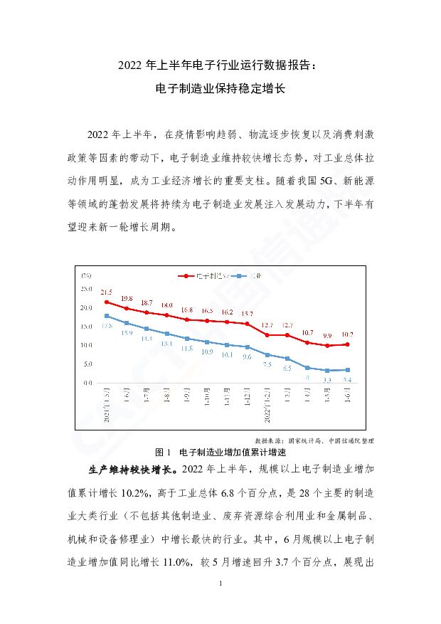 2022年上半年电子行业运行数据报告：电子制造业保持稳定增长 中国信通院 2022-07-28 附下载