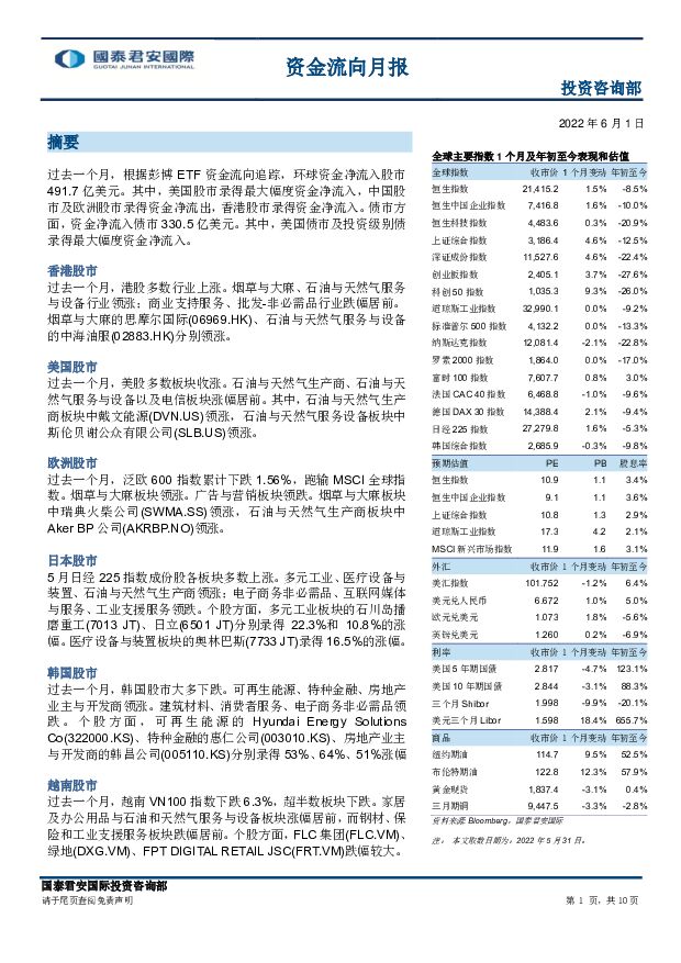 资金流向月报 国泰君安证券(香港) 2022-06-08 附下载