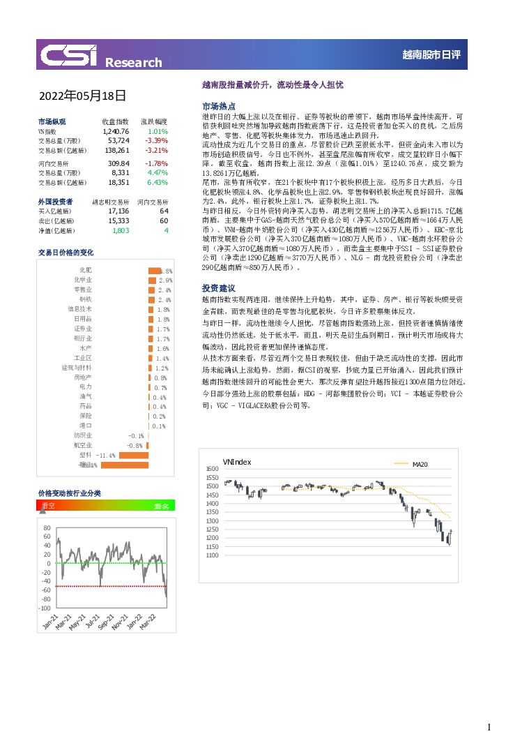 越南股市日评 越南建设证券 2022-05-19 附下载